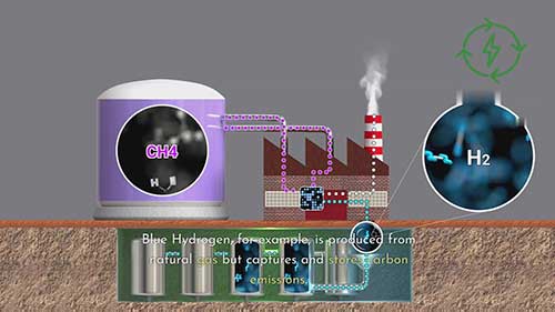 绿氢制备成本分析