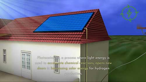 绿氢与数据科学