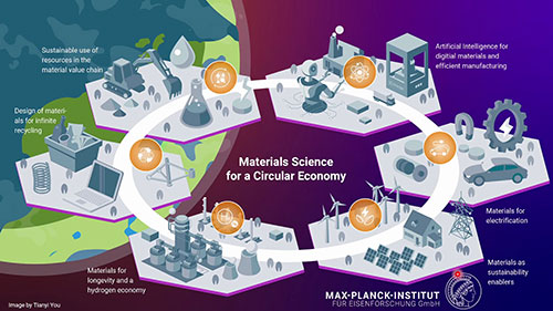 用氢气生产绿色钢铁