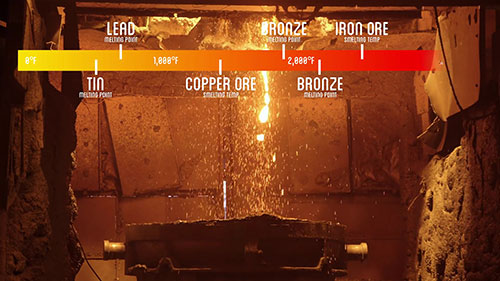 提炼铁的传统工艺