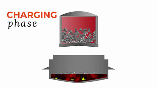 电弧炉炼钢流程简介