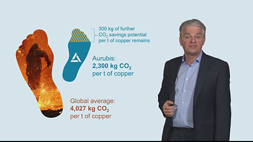 铜产业的可持续性发展