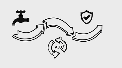 铝业如何助力可持续发展？
