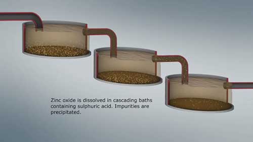 从锌矿石到金属锌