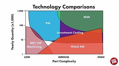 粉末冶金工艺概述