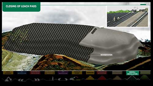 浸出垫的制造过程