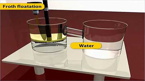 常用的选矿方法