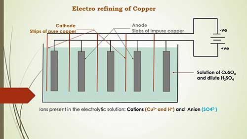 电解精炼和电冶金
