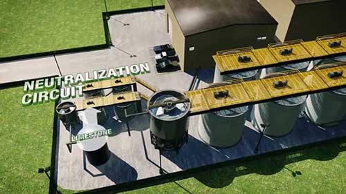 利用生物浸出工艺生产黄金