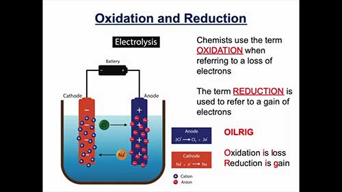 利用电解法提取金属