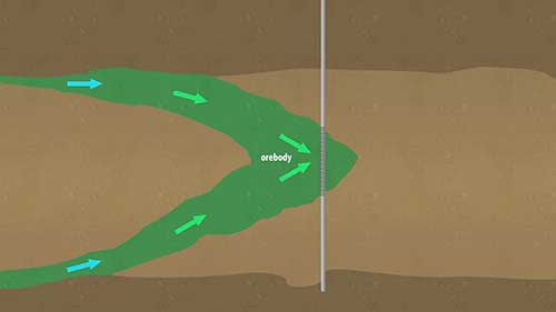 什么是原地浸出采矿