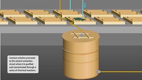 铀的选矿和磨碎