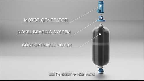 能源革命：飞轮储能