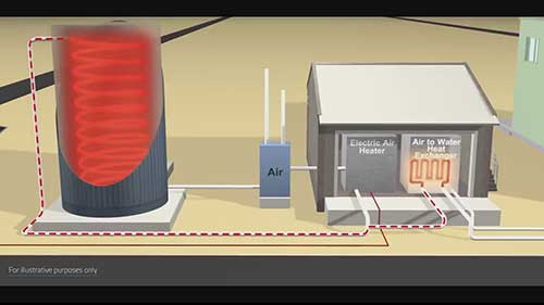 沙电池的工作原理