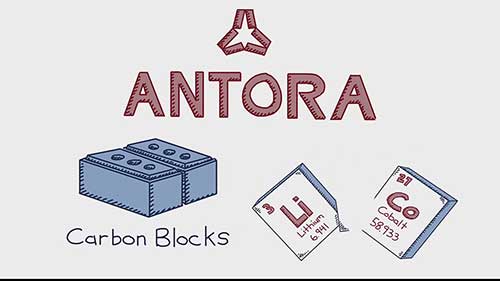 固体碳块储能的工作原理