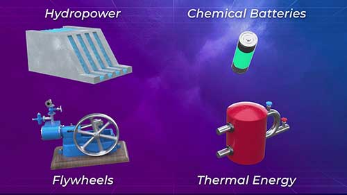 探索飞轮储能背后的科学