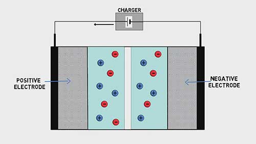 什么是超级电容器