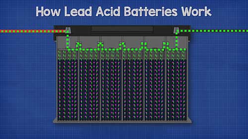 铅酸电池的工作原理