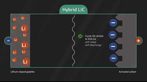 混合超级电容器