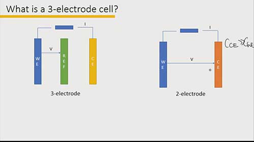 如何计算超级电容器的容量