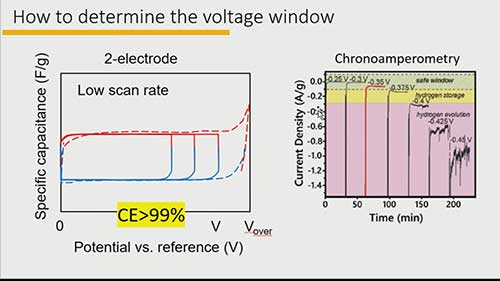 如何计算超级电容器的能量密度