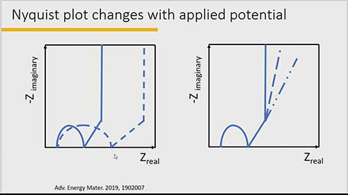 如何解读奈奎斯特图