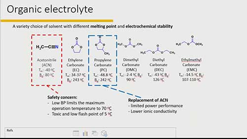 低温超级电容器的电解液