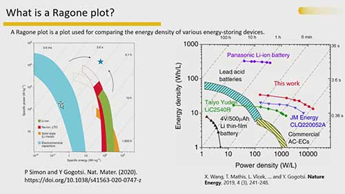 如何绘制拉贡图