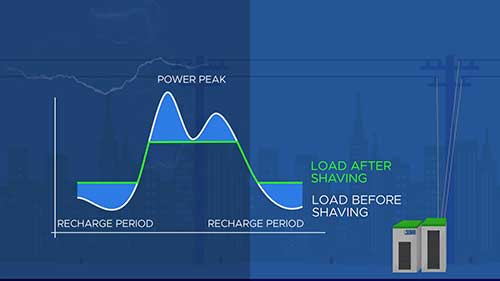 电池储能帮助印度电力平稳过渡
