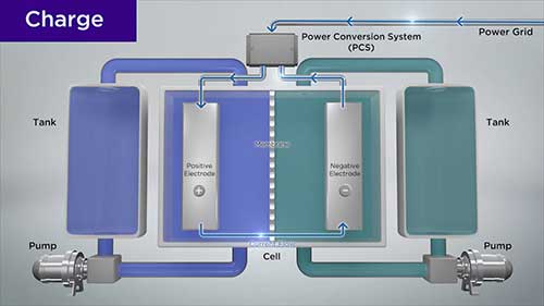 钒氧化还原液流电池