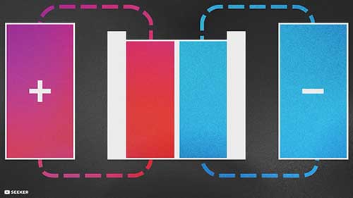 改变能源行业的铁空气电池技术