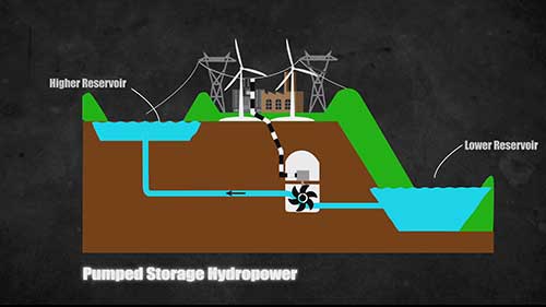 重力电池的工作原理