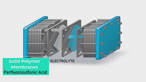 质子交换膜燃料电池