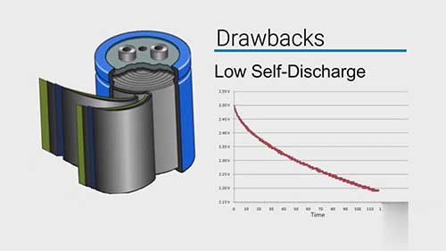 什么是锂离子电容器