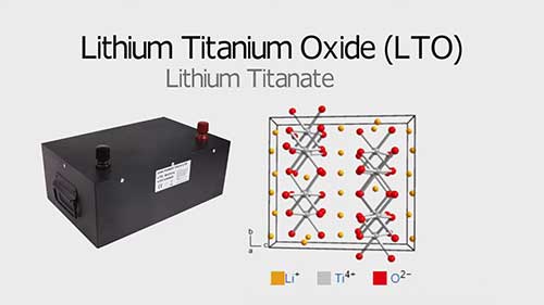 不同类型的锂离子电池