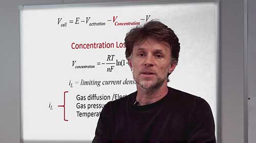 质子交换膜燃料电池的运行条件