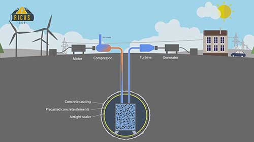 压缩空气储能的新突破