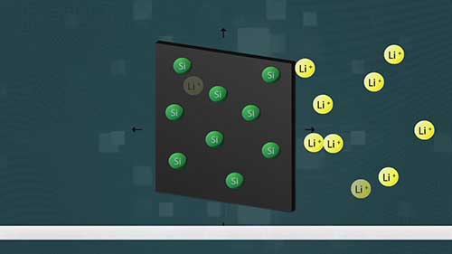 提升锂电池存储性能的新技术