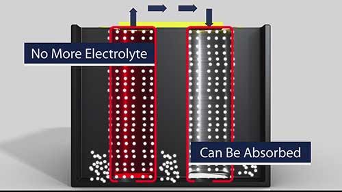 富液式铅酸蓄电池