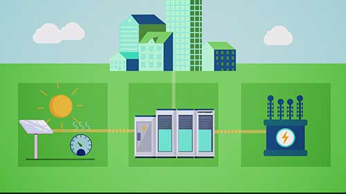 储能系统的重要性