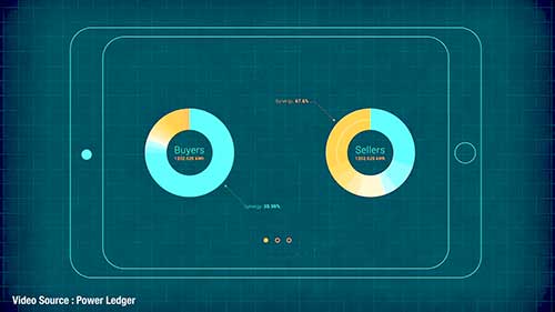 储能如何促成无化石燃料的未来