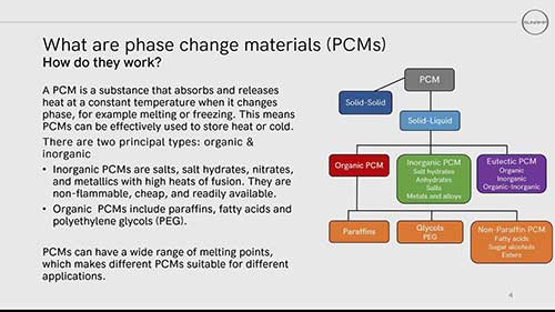 热电池里的高性能相变材料