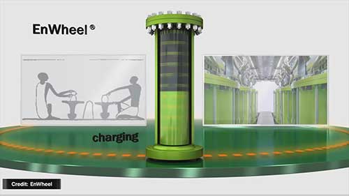 飞轮储能技术的突破