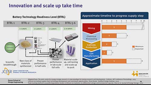 固态锂金属电池的潜力和技术挑战