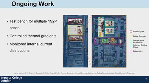 锂离子电池的热梯度