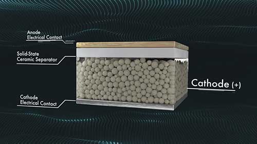 什么是固态锂金属电池