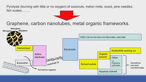 超级电容器比电池性能好吗