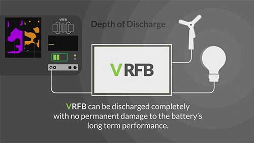 比较钒液流电池和锂离子电池