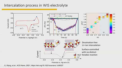 Mxene材料在电解液中的电化学表现