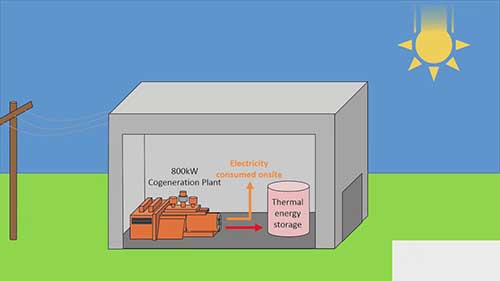 热回收和热储能系统